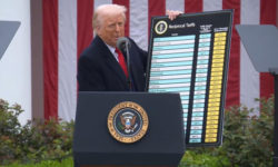 Как американцы относятся к тарифам Трампа: результаты опроса