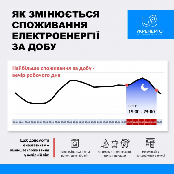 Економія світла. Які прилади бажано не вмикати після 19-ї години вечора