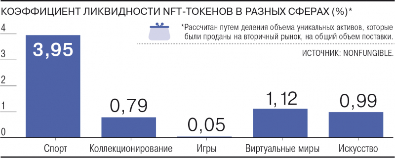 Искусство быть цифрой