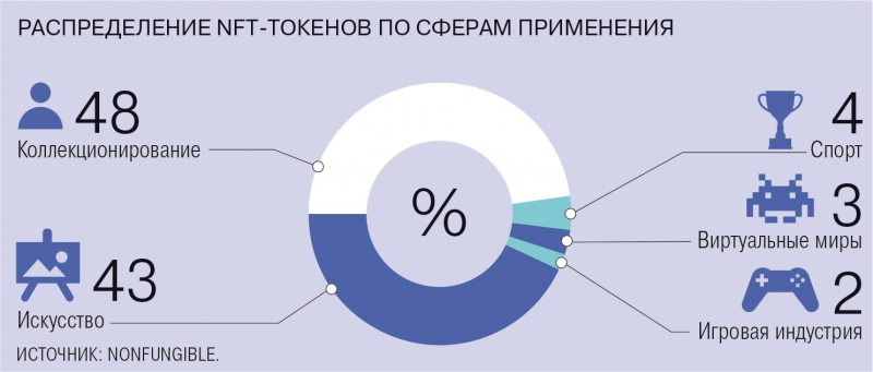 Искусство быть цифрой