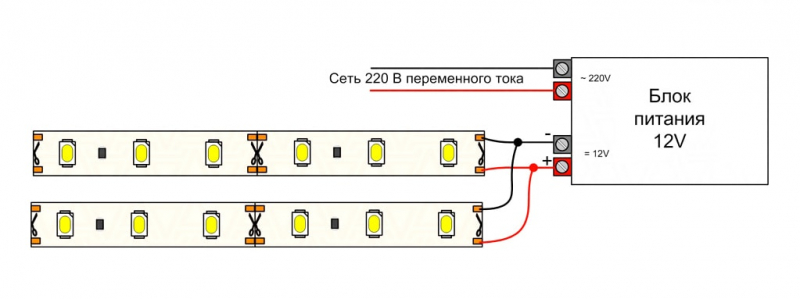 Как сделать подсветку на кухне под шкафчиками светодиодной лентой – монтаж своими руками