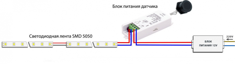 Как сделать подсветку на кухне под шкафчиками светодиодной лентой – монтаж своими руками