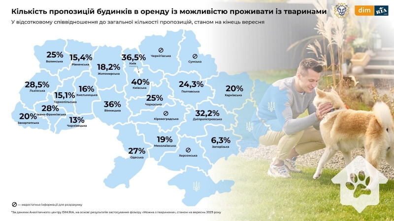 Найменше на Одещині. В Україні лише 22% квартир під оренду pet-friendly — дослідження