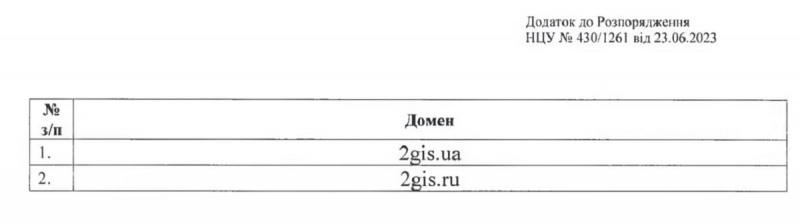 Нарешті. В Україні заблокували російський навігатор 2GIS