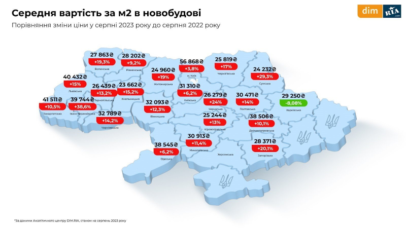 Оренда, первинне і вторинне житло. Що відбувалося з ринком нерухомості влітку