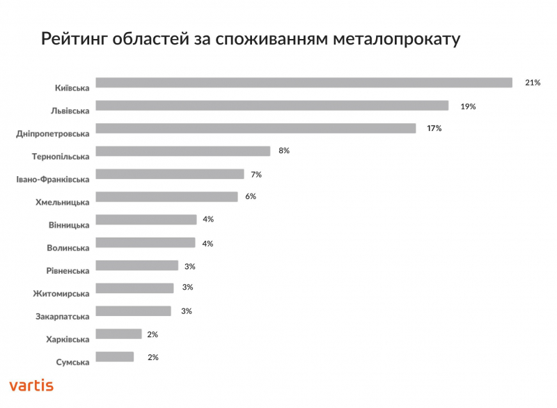 Позиція: Робимо ставку на перемогу — «Вартіс» продовжує розвивати мережу металоцентрів в Україні