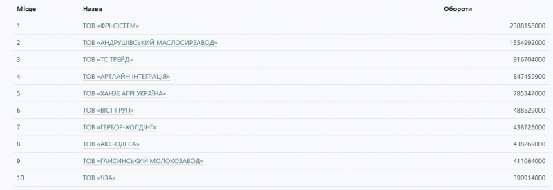 В Україні більш ніж 400 компаній намагаються приховати російський слід