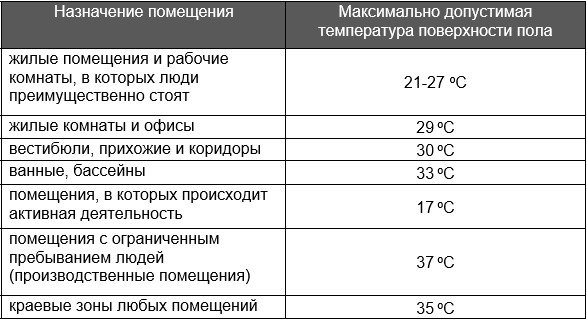 Водяной теплый пол своими руками: пошаговое руководство